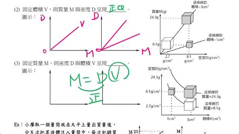 正反比判斷